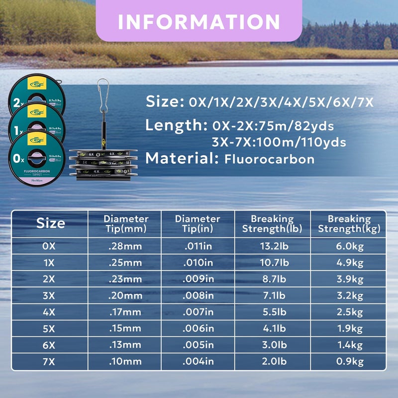 SF Clear Fluorocarbon Tippet Line with Holder Fly Fishing Tippets Leaders Trout 75M # 0-1-2X 3 Pcs - Image 2